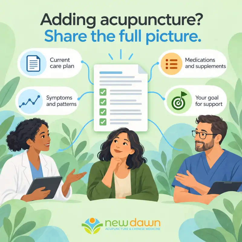 Adding acupuncture? Share your current care plan, medications and supplements, symptoms and patterns, and goal for support so your providers have the full picture.