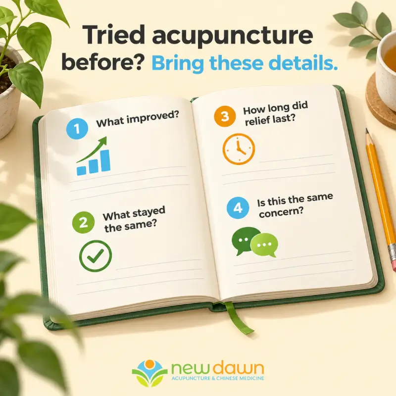 Tried acupuncture before? Bring four details: what improved, what stayed the same, how long relief lasted, and whether this is the same concern.